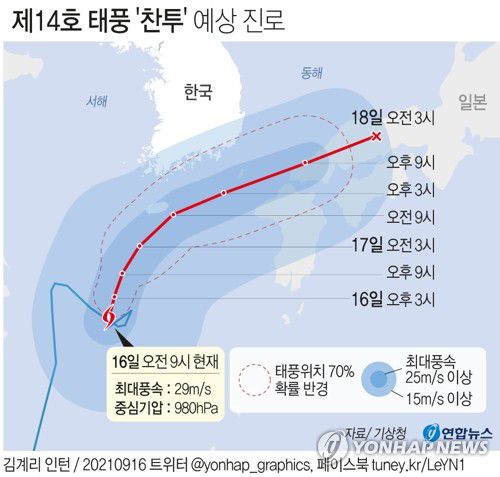 [그래픽] 제14호 태풍 '찬투' 예상 진로(오전 9시)(서울=연합뉴스) 장예진 기자 = jin34@yna.co.kr
