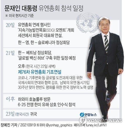 [그래픽] 문재인 대통령 유엔총회 참석 일정(종합)(서울=연합뉴스) 장예진 기자 = jin34@yna.co.kr