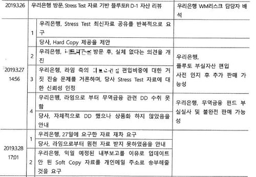 KB증권이 작성한 보고서[독자 제공. 재판매 및 DB금지]