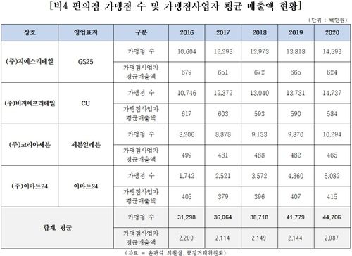[더불어민주당 윤관석 의원실 제공. 재판매 및 DB 금지]
