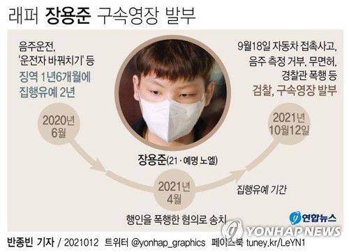 [그래픽] 래퍼 장용준 구속영장 발부(서울=연합뉴스) 반종빈 기자  bjbin@yna.co.kr     페이스북 tuney.kr/LeYN1 트위터 @yonhap_graphics