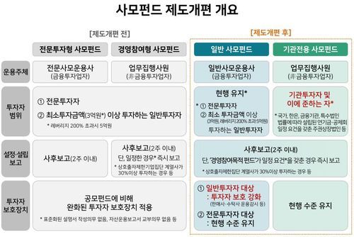 [금융위원회 제공. 재판매 및 DB 금지]