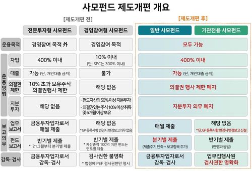 [금융위원회 제공. 재판매 및 DB 금지]