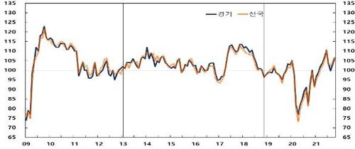 소비자심리지수 추이[한국은행 경기본부 제공. 재판매 및 DB금지]