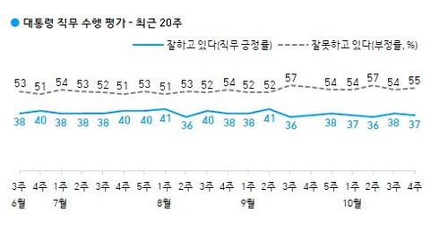 [한국갤럽 제공. 재판매 및 DB 금지]