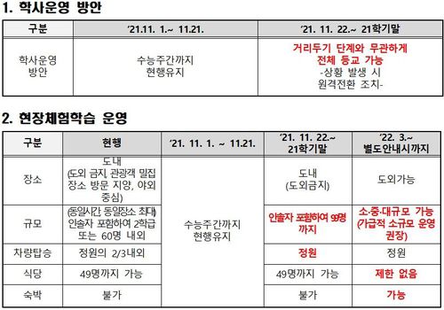 [제주도교육청 제공. 재판매 및 DB 금지]