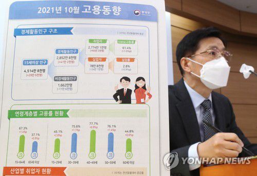 통계청, 10월 취업자 전년 같은 달보다 65만2천 명 증가(세종=연합뉴스) 김주형 기자 = 정동명 통계청 사회통계국장이 10일 오전 세종시 정부세종청사에서 2021년 10월 고용동향을 발표하고 있다. 2021.11.10 kjhpress@yna.co.kr