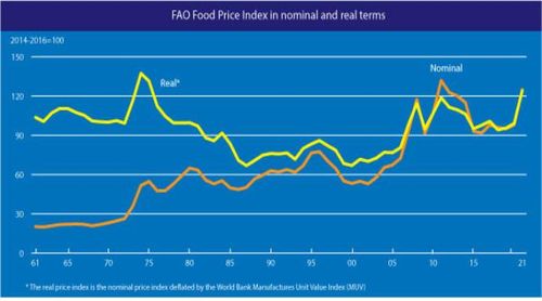명목 및 실질 식량가격지수[농림축산식품부 제공. 재판매 및 DB 금지]