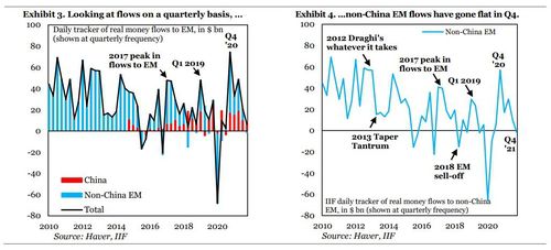 세계 자금 유출입 현황[국제금융협회 보고서 캡처. 재판매 및 DB 금지]