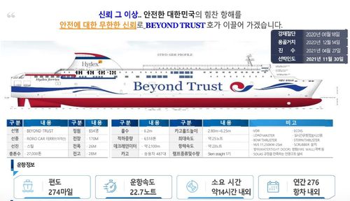 비욘드 트러스트호[하이덱스스토리지 제공. 재판매 및 DB 금지]