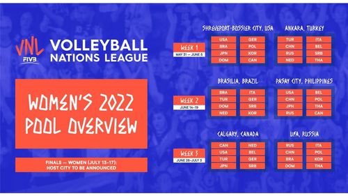 2022 발리볼네이션스리그 일정표[국제배구연맹 홈페이지 캡처. 재판매 및 DB금지]