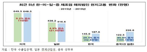 [전국경제인연합회 제공. 재판매 및 DB 금지]