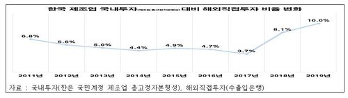 [전국경제인연합회 제공. 재판매 및 DB 금지]