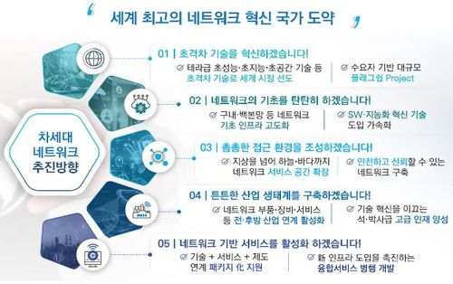 차세대 네트워크 발전전략 추진 방향[과학기술정보통신부 제공. 재판매 및 DB 금지]