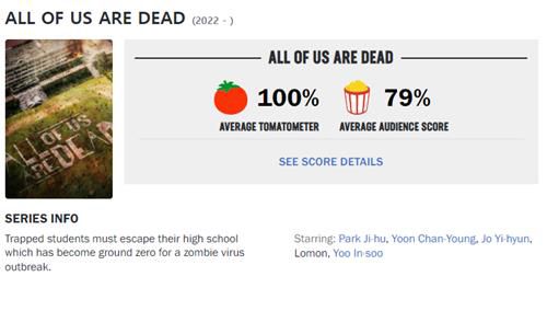 로튼토마토 '지금 우리 학교는' 평점[로튼토마토 사이트 캡처. 재판매 및 DB 금지]