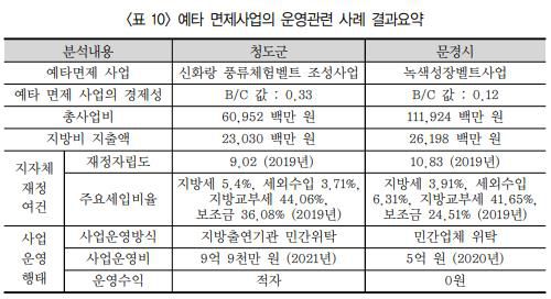 [국회입법조사처 '입법과 정책' 캡처. 재판매 및 DB 금지]