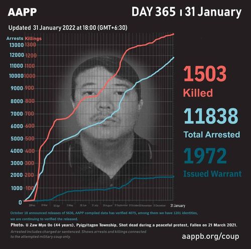 미얀마 군부 폭력에 1천500명 넘게 숨졌음을 보여주는 그래프. [AAPP 웹사이트 캡처. 재판매 및 DB 금지] [2022.02.01 송고]