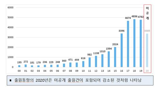 IP5 전체 실감형 콘텐츠 기술 관련 출원 동향 [특허청 제공. 재판매 및 DB 금지]