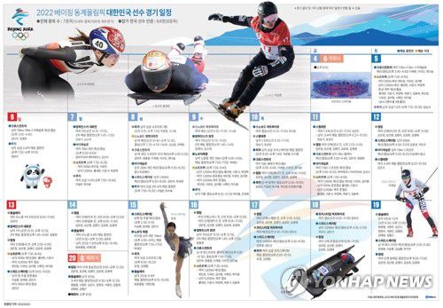 [그래픽] 2022 베이징 동계올림픽 대한민국 선수 경기 일정(서울=연합뉴스) 반종빈 기자 = 4일 막을 올리는 제24회 베이징 동계올림픽 메달 레이스가 5일부터 본격적으로 시작된다.      이번 대회에는 7개 종목에서 총 109개의 금메달을 놓고 91개 참가국이 경쟁한다.      우리나라가 첫 메달 종목으로 기대하는 것은 역시 쇼트트랙이다.      5일 밤 10시 26분에 결승전이 시작되는 혼성 계주에서 첫 메달, 나아가서는 첫 금메달까지 바라보고 있다.     bjbin@yna.co.kr     페이스북 tuney.kr/LeYN1 트위터 @yonhap_graphics 인스타그램@yonhapgraphic