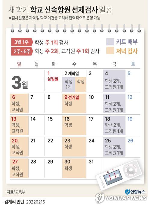 [그래픽] 새 학기 학교 신속항원 선제검사 일정(서울=연합뉴스) 장예진 기자 = jin34@yna.co.kr