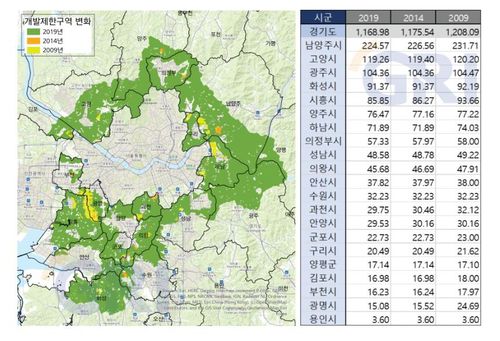 경기도 개발제한구역 변화[경기연구원 제공 자료. 재판매 및 DB 금지]