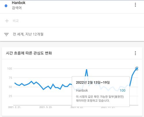 20일 오후 기준 hanbok 구글 트렌드 현황. [구글 캡처]