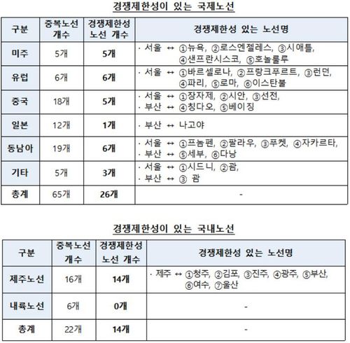 [공정거래위원회 제공. 재판매 및 DB 금지]