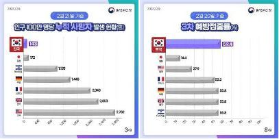 [질병관리청 제공. 재판매 및 DB 금지]