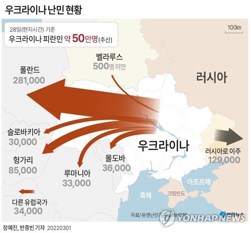 [그래픽] 우크라이나 난민 현황(서울=연합뉴스) 장예진 기자 = jin34@yna.co.kr