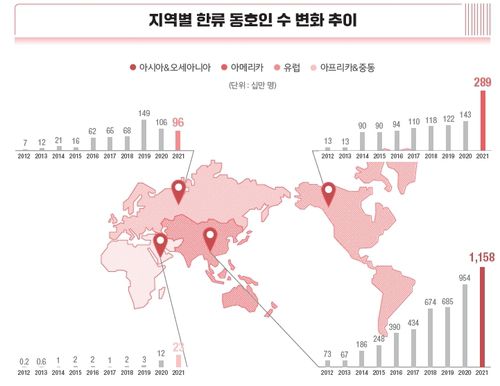 [한국국제교류재단 제공]