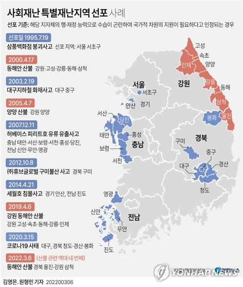 [그래픽] 사회재난 특별재난지역 선포 사례(서울=연합뉴스) 김영은 원형민 기자 = 0eun@yna.co.kr     페이스북 tuney.kr/LeYN1 트위터 @yonhap_graphics