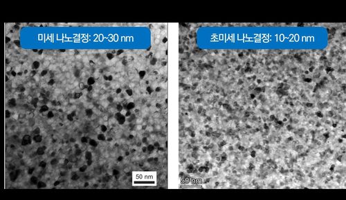 기존 상용 리본 소재와 재료연 개발 리본 소재의 미세구조 비교[재료연 제공. 재판매 및 DB 금지]