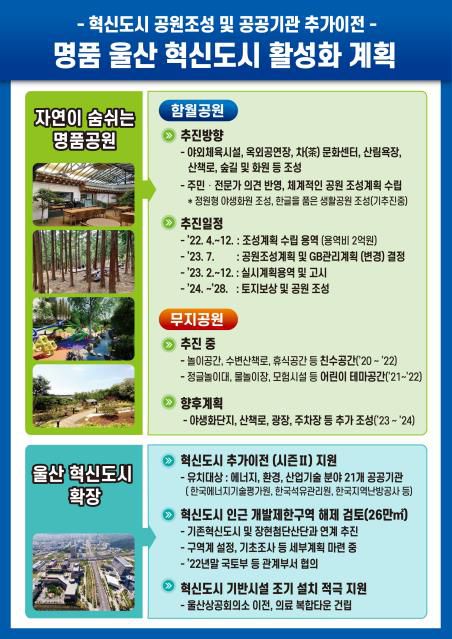 울산 혁신도시 활성화 계획[울산시 제공. 재판매 및 DB 금지]