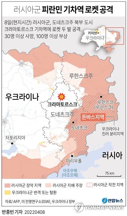[그래픽] 러시아군 피란민 기차역 로켓 공격(서울=연합뉴스) 반종빈 기자 = 러시아군이 우크라이나 동부 돈바스 지역의 한 기차역에 로켓 공격을 가해 최소 30명 이상이 사망했다고 우크라이나 국영철도회사가 8일(현지시간) 밝혔다.       bjbin@yna.co.kr     트위터 @yonhap_graphics  페이스북 tuney.kr/LeYN1