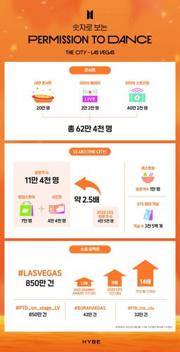 BTS 라스베이거스 공연 관련 인포그래픽 [하이브 제공. 재판매 및 DB 금지]