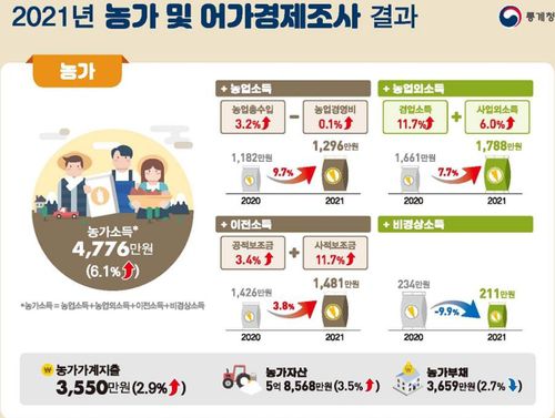 [통계청 제공. 재판매 및 DB 금지]