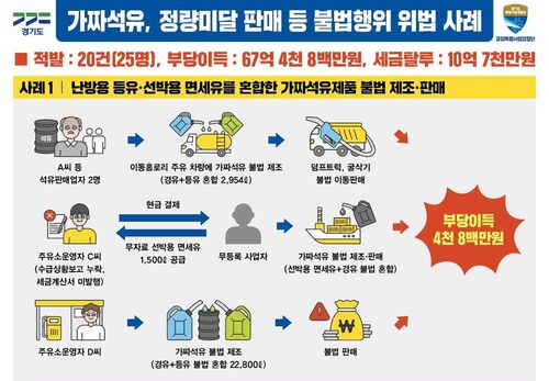 [경기도 제공. 재판매 및 DB 금지]