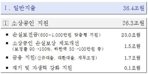 [기획재정부 제공. 재판매 및 DB금지]