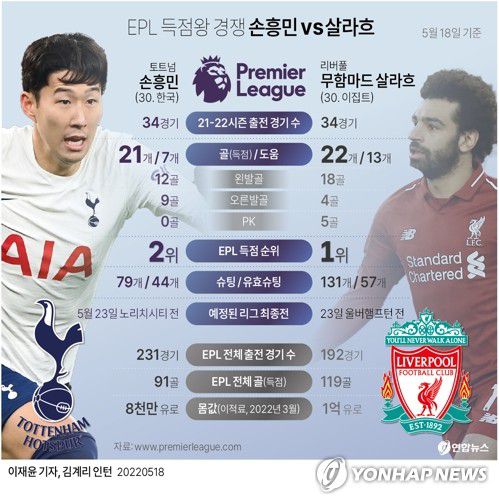 yoon2@yna.co.kr     트위터 @yonhap_graphics  페이스북 tuney.kr/LeYN1