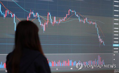 암호화폐 시장 미래는(서울=연합뉴스) 류영석 기자 = 미국증시 급락에 따라 비트코인 등 가상화폐 시장도 하락세를 보이는 가운데 19일 오전 서울 서초구 빗썸 고객센터 전광판에 비트 코인의 현재 시세가 표시되어 있다. 2022.5.19 ondol@yna.co.kr
