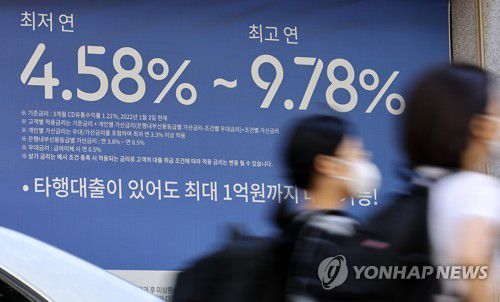 한국 가계 빚 여전히 GDP 대비 세계 1위(서울=연합뉴스) 임헌정 기자 = 올해 들어 수 개월간 가계대출이 다소 줄었지만, 우리나라의 가계 빚(부채)은 여전히 국가 경제 규모를 고려할 때 세계 36개 주요국(유로지역은 단일 통계) 가운데 가장 많은 것으로 확인됐다.      더구나 일본, 미국 등 주요국의 국내총생산(GDP) 대비 가계 부채 비율이 코로나19 위기 정점을 지나면서 1년 전보다 4%포인트(p) 이상 떨어진 것과 비교해 한국의 하락률은 0.7%포인트에 그쳤다.      기업 부채의 경우 줄어들기는커녕 증가 속도가 세계 2위에 오를 만큼 더 빨라졌다.     사진은 6일 서울의 한 시중은행 대출 광고 안내판. 2022.6.6 kane@yna.co.kr