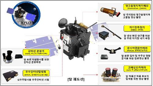 임무탑재체[과기정통부 제공. 재판매 및 DB 금지]