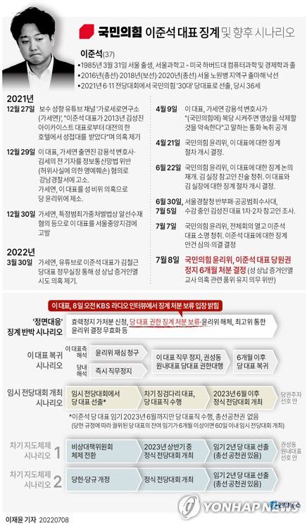 yoon2@yna.co.kr     트위터 @yonhap_graphics  페이스북 tuney.kr/LeYN1