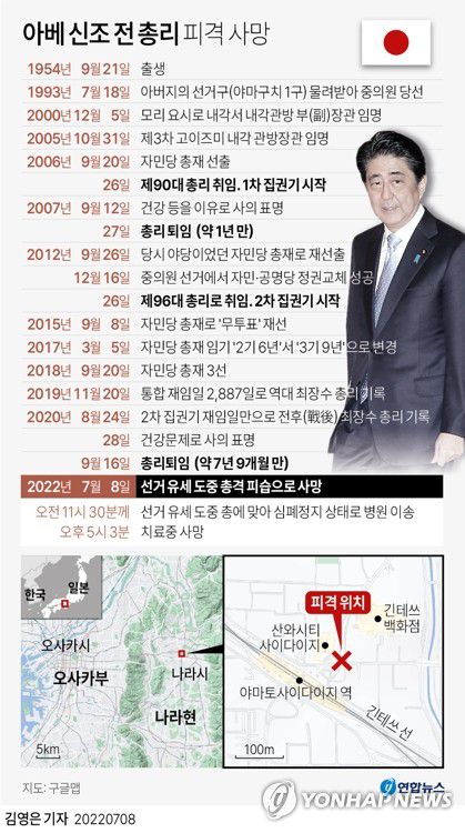 [그래픽] 아베 신조 전 총리 피격 사망(서울=연합뉴스) 김영은 기자 = 0eun@yna.co.kr     트위터 @yonhap_graphics  페이스북 tuney.kr/LeYN1