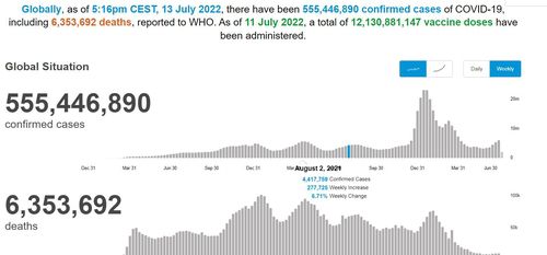 세계보건기구(WHO) 코로나19 집계 현황[WHO 홈페이지 캡처]