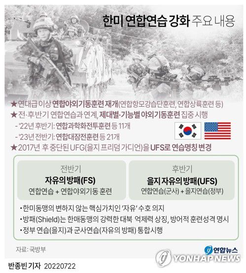 [그래픽] 한미 연합연습 강화 주요 내용(서울=연합뉴스) 반종빈 기자 페이스북 tuney.kr/LeYN1 트위터 @yonhap_graphics