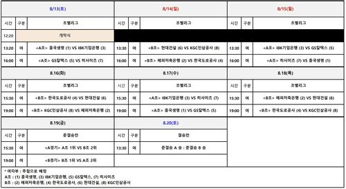2022 순천·도드람컵 프로배구대회 여자부 대진[한국배구연맹 제공. 재판매 및 DB 금지]