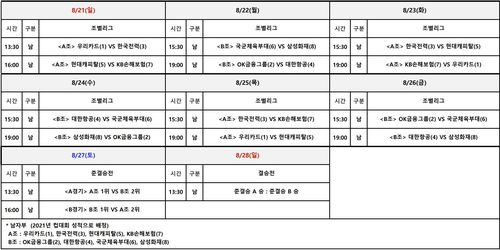 2022 순천·도드람컵 프로배구대회 남자부 대진[한국배구연맹 제공. 재판매 및 DB 금지]