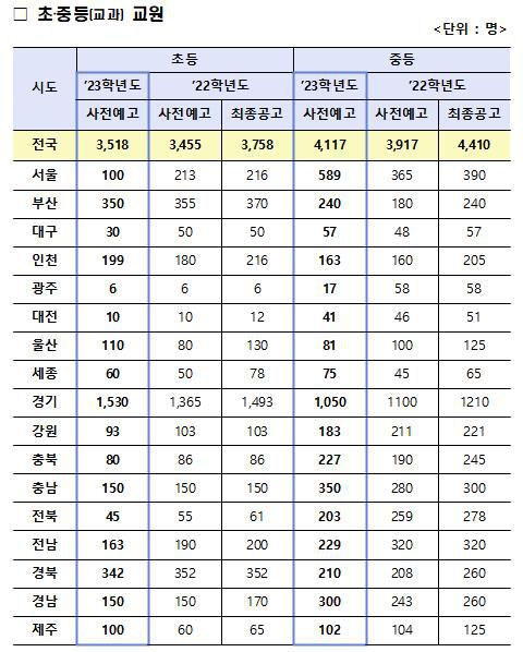 [교육부 제공, DB 및 재판매 금지]