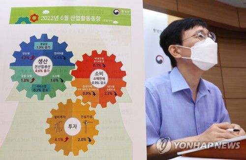 '소비심리 위축, 4개월 연속 감소'(세종=연합뉴스) 김주형 기자 = 어운선 통계청 경제동향통계심의관이 29일 오전 세종시 정부세종청사에서 2022년 6월 산업활동동향을 발표하고 있다. 2022.7.29 kjhpress@yna.co.kr